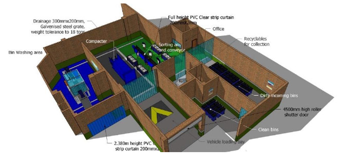 DontwasteAtterburyblueprintarticleplusriversschoolpostercompetit