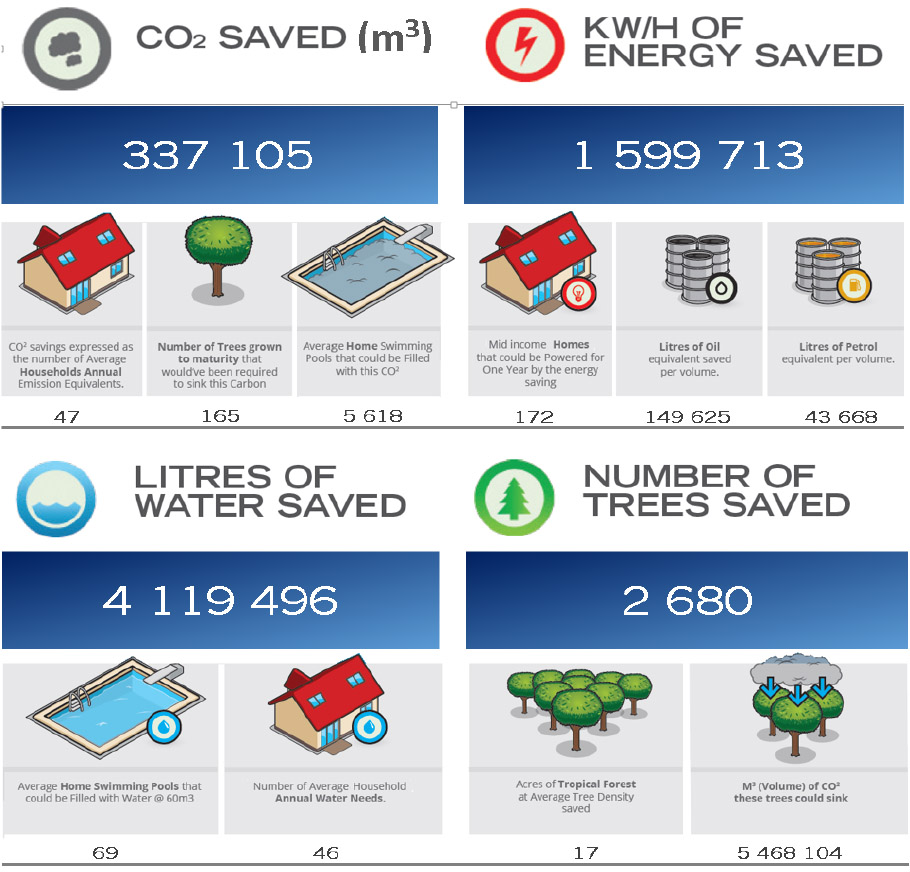 DontwasteAtterburyblueprintarticleplusriversschoolpostercompetit