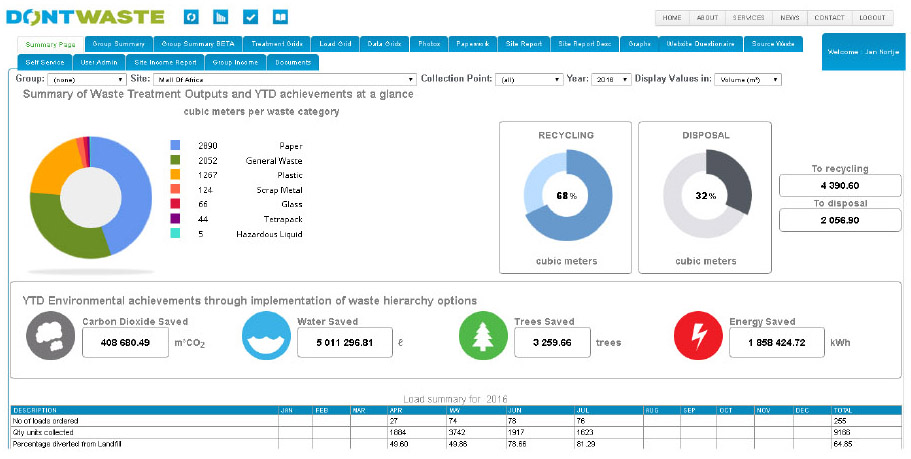 DontwasteAtterburyblueprintarticleplusriversschoolpostercompetit